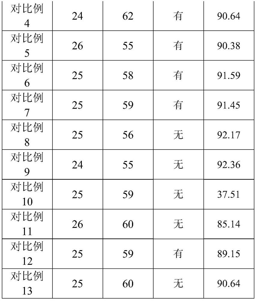 Difficult-to-foam sealant and preparation method thereof