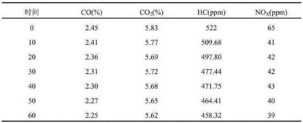 Road using multifunctional coating material for heat insulation cooling and automobile exhaust gas treatment and preparation method of material