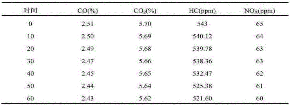 Road using multifunctional coating material for heat insulation cooling and automobile exhaust gas treatment and preparation method of material