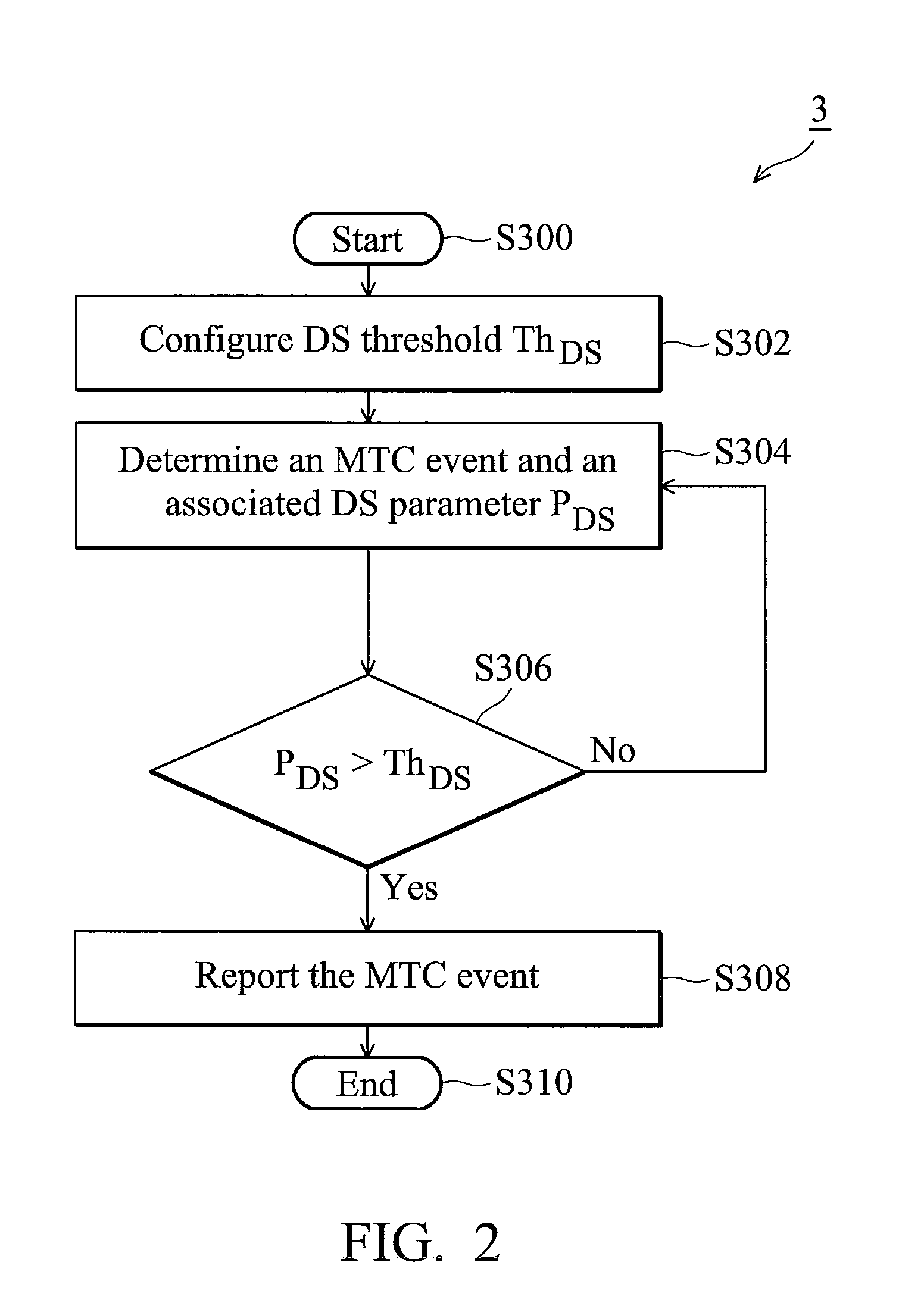 Methods for monitoring and reporting mtc events