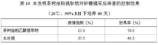 Preparation method for active mixed extract of tea tree oil meal as well as extract and application of extract