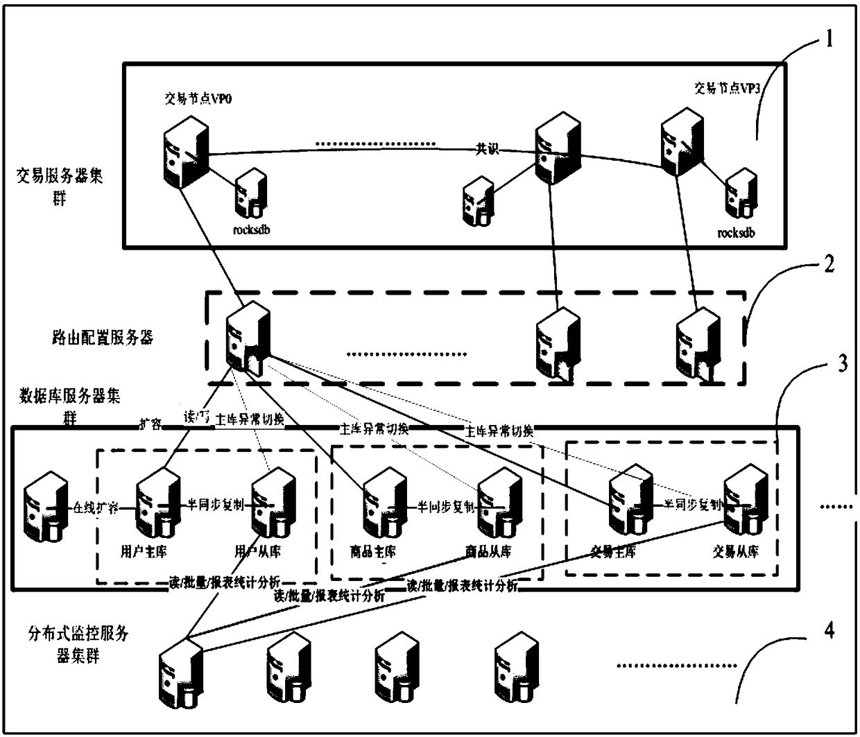 Data storage method, device and system based on blockchain