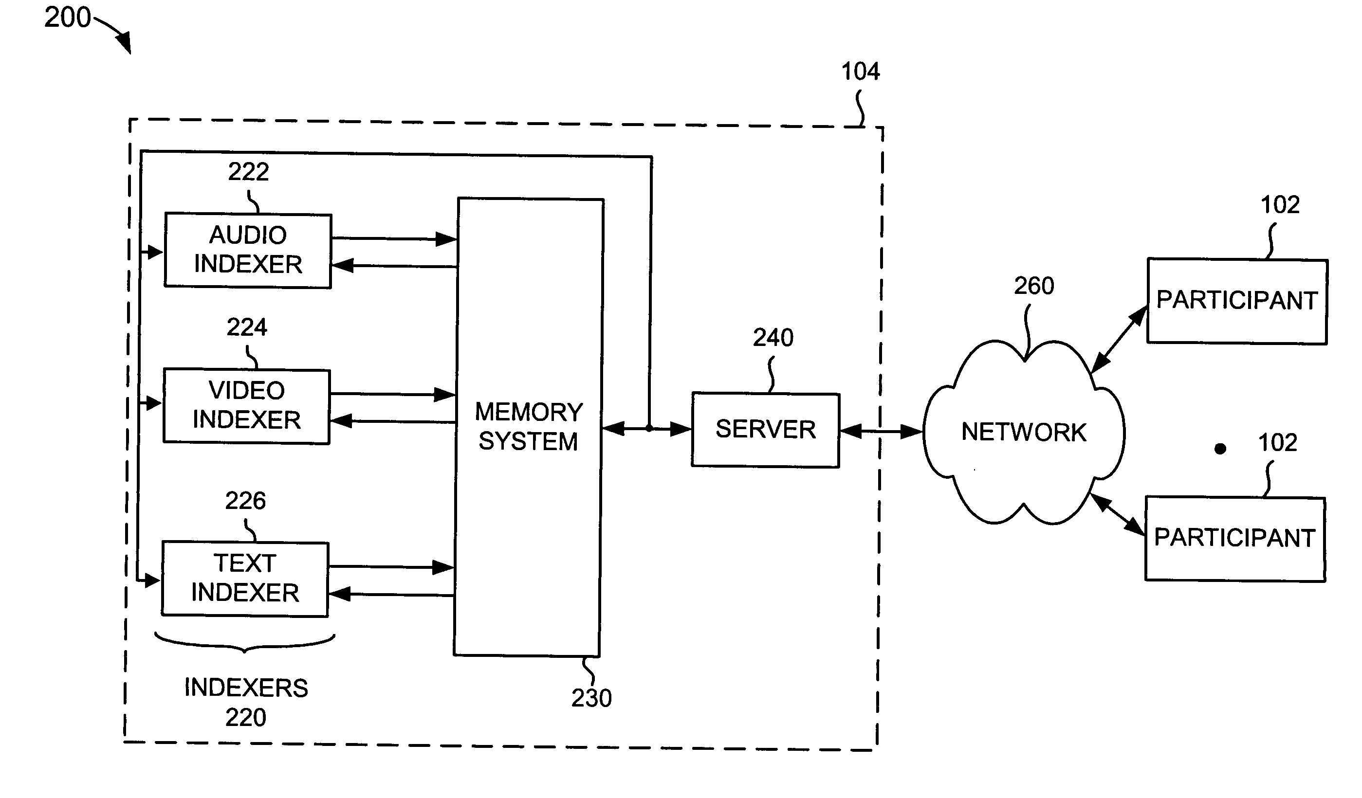 Speech recognition system for managing telemeetings