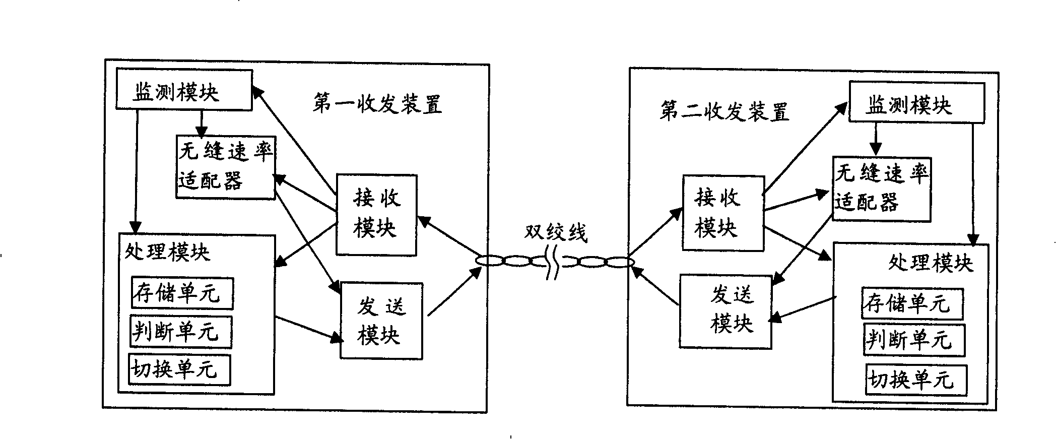 A method and device for communication in the digital user line technology