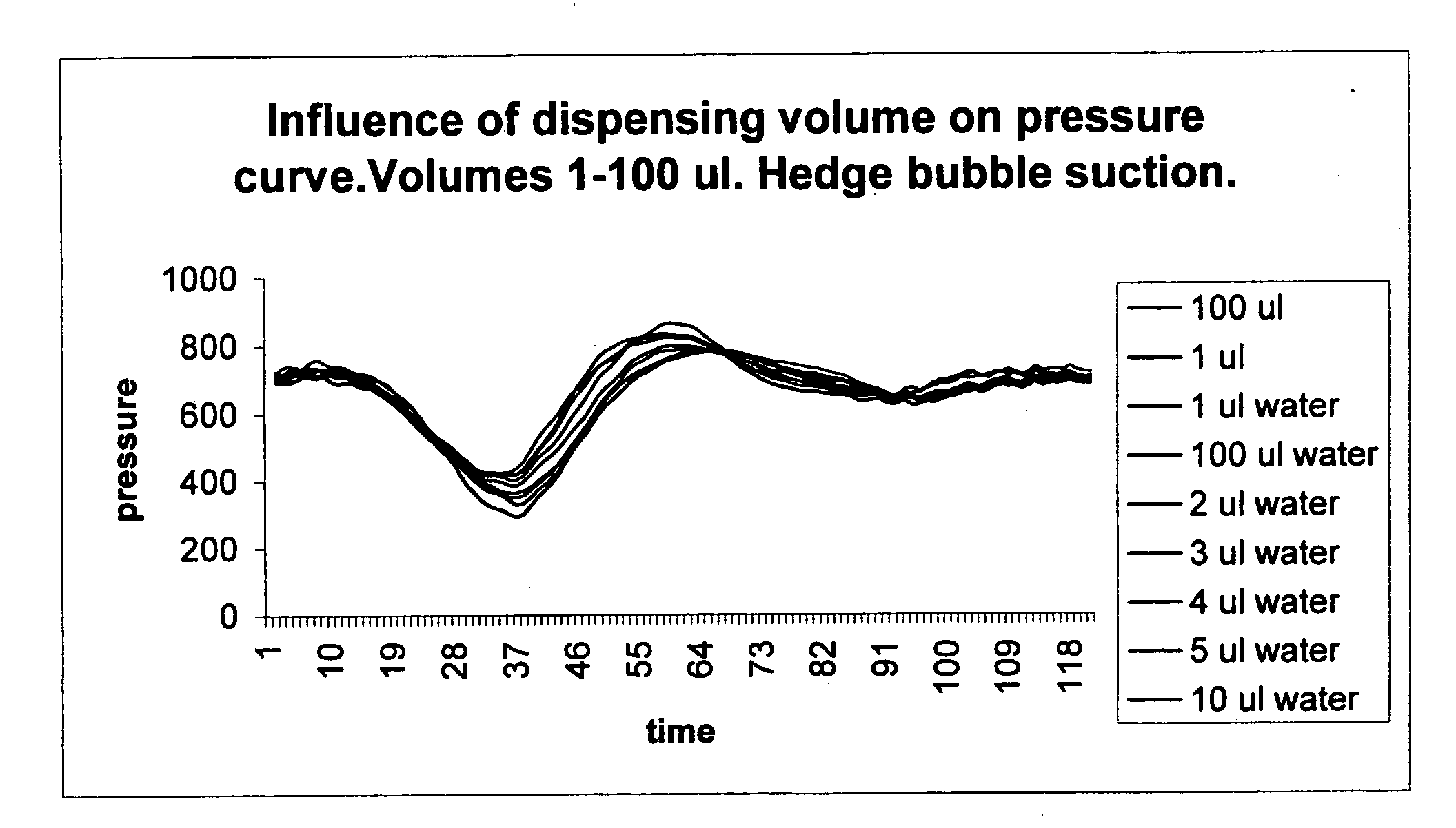 Method for checking the condition of a sample when metering liquid