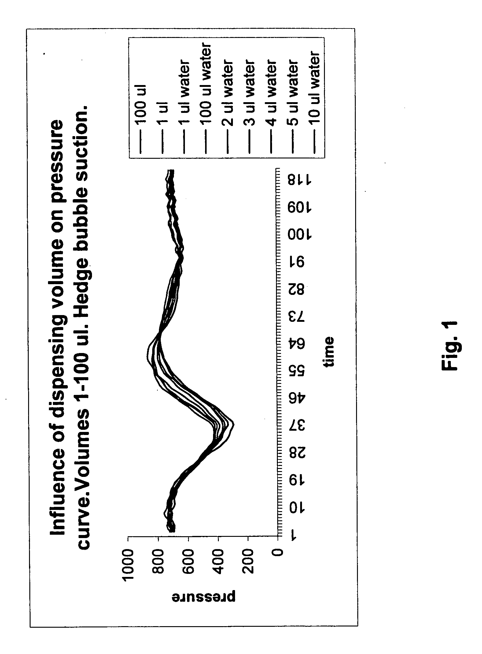 Method for checking the condition of a sample when metering liquid