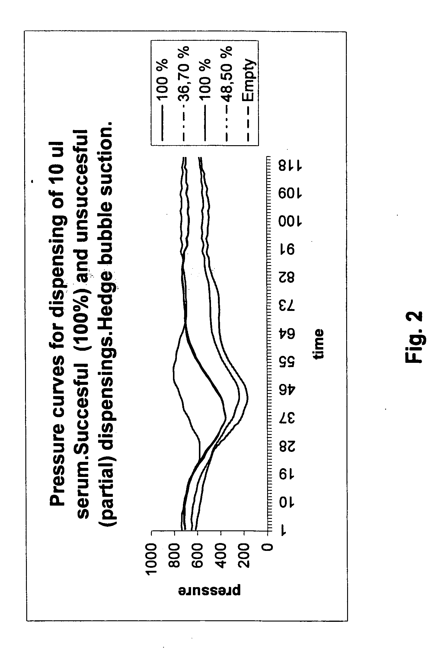 Method for checking the condition of a sample when metering liquid