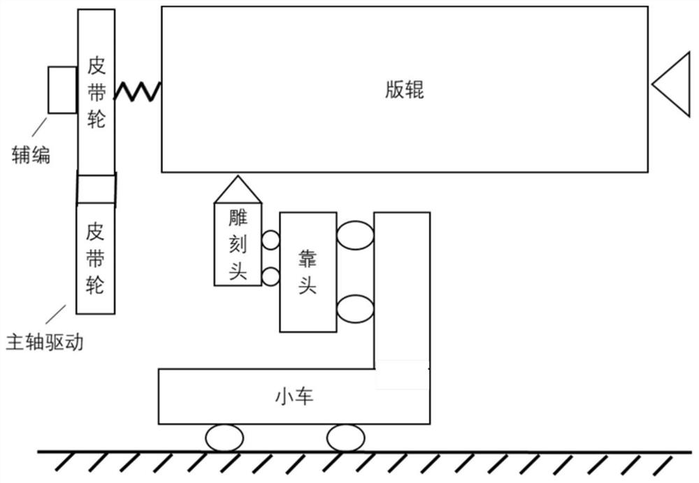 Electric carving control method and device, electric carving control system and storage medium