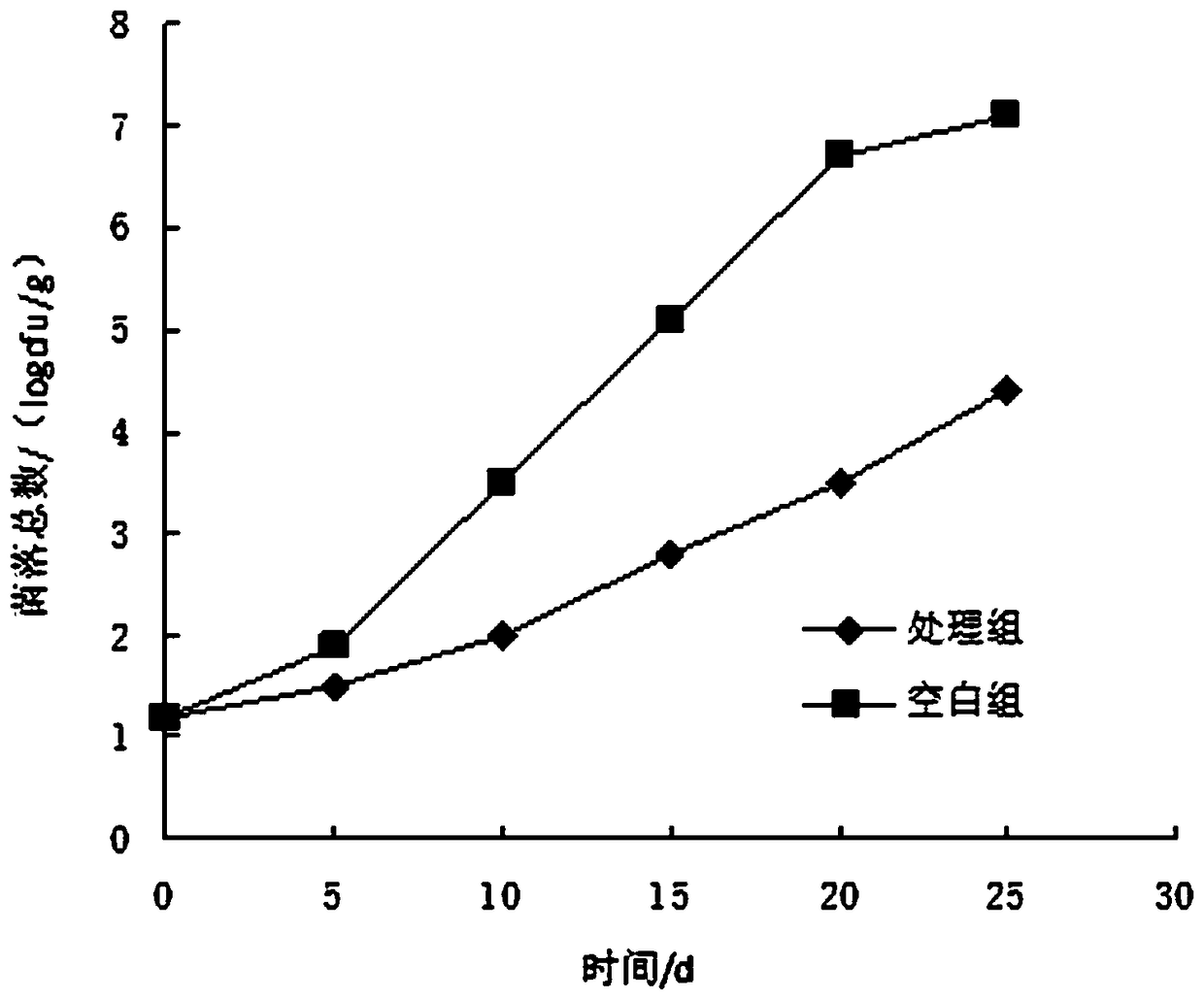 Preservative for spiced stewed beef products and method for applying preservative