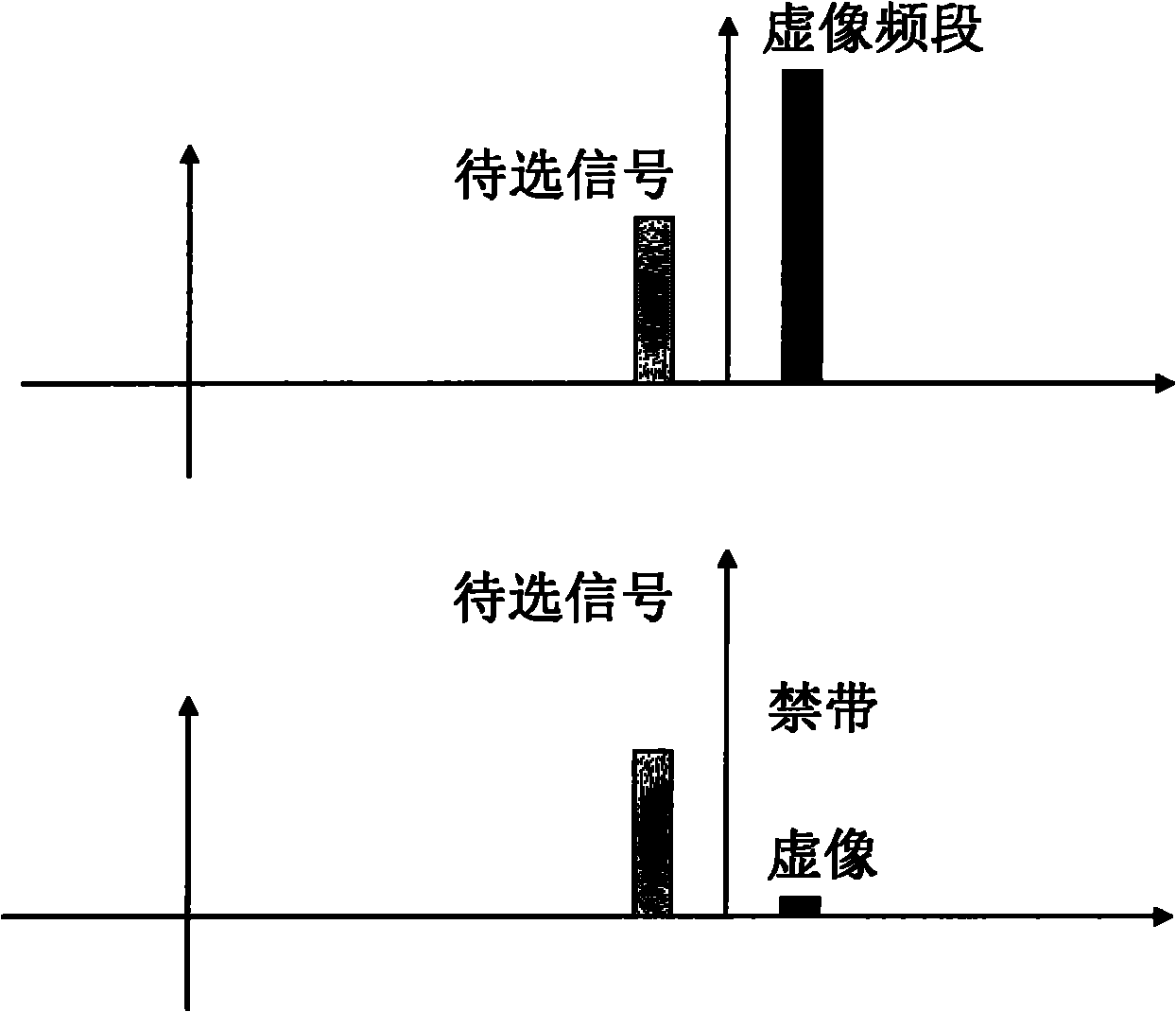 Virtual image inhibiting method and circuit