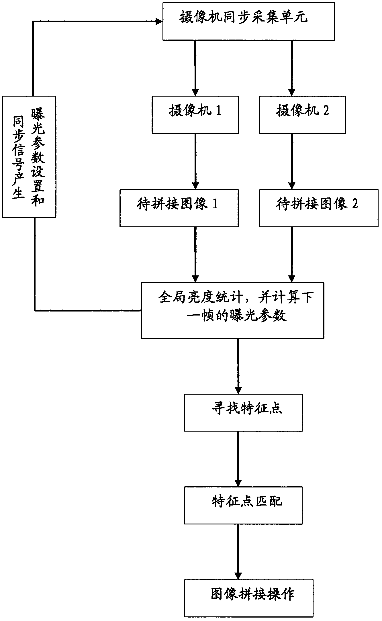 Method and device for configuring head-end parameter of camera