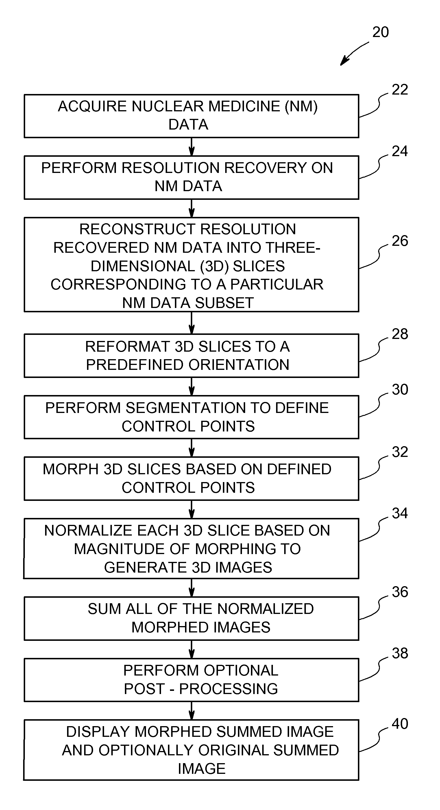 Method and apparatus for compensating for motion in an imaged object