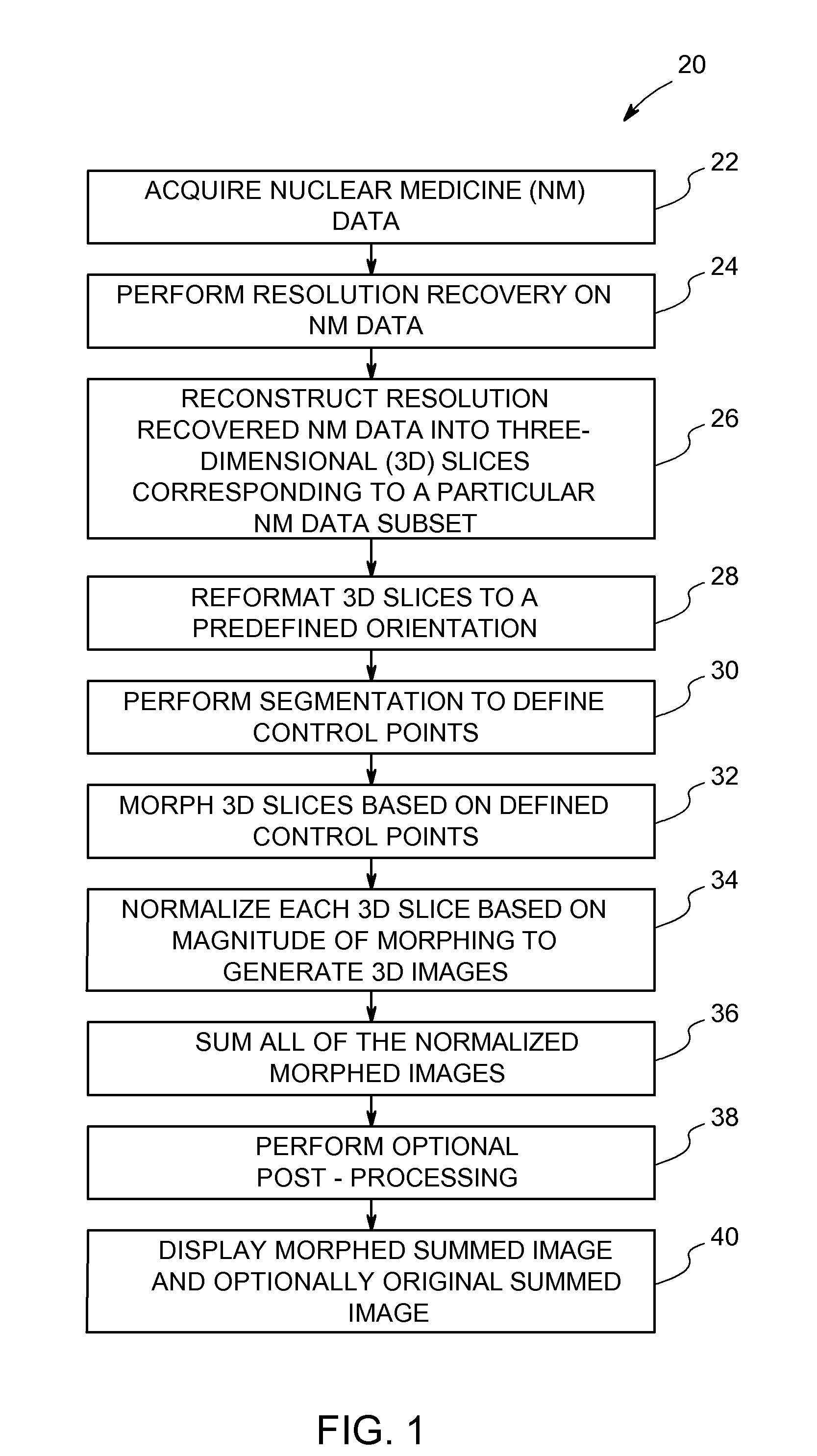 Method and apparatus for compensating for motion in an imaged object