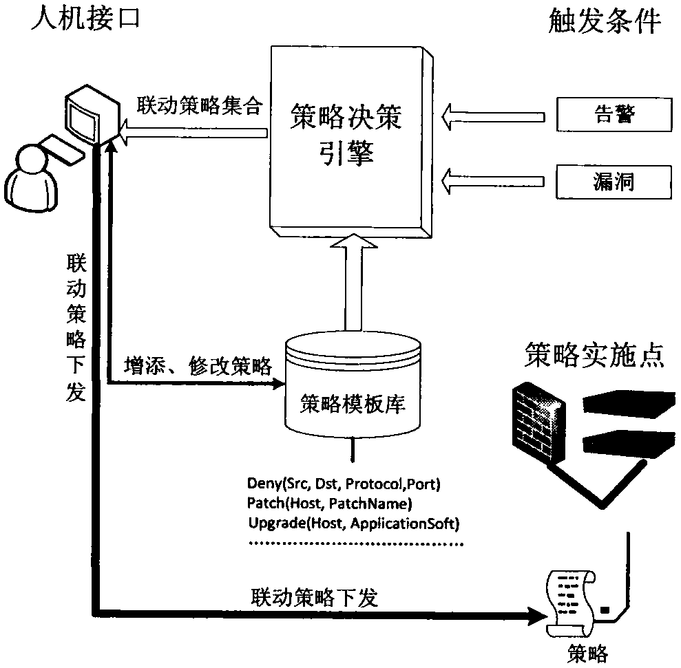 Linkage defense strategy intelligent decision method and system of security protection device