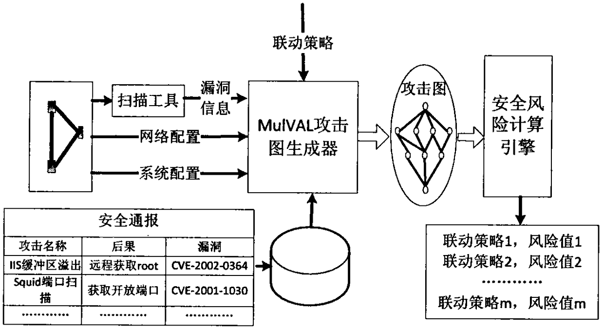 Linkage defense strategy intelligent decision method and system of security protection device