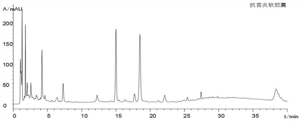 Detection method of anti-hysteritis soft capsule