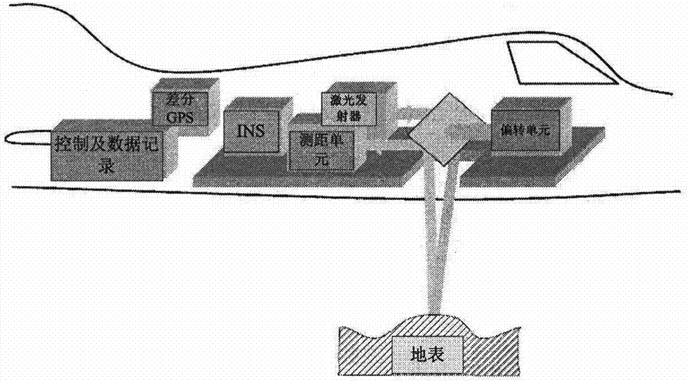 LIDAR data city fast reconstruction method based on layered outline