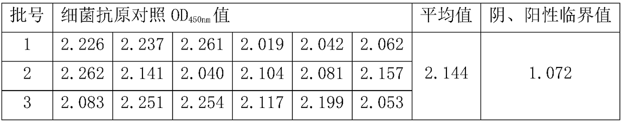 ELISA kit for detecting Brucella antibody