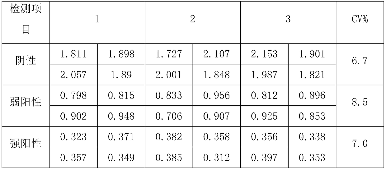 ELISA kit for detecting Brucella antibody