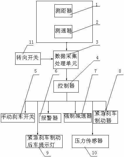 Method and system for prewarning running automobiles and avoiding collision