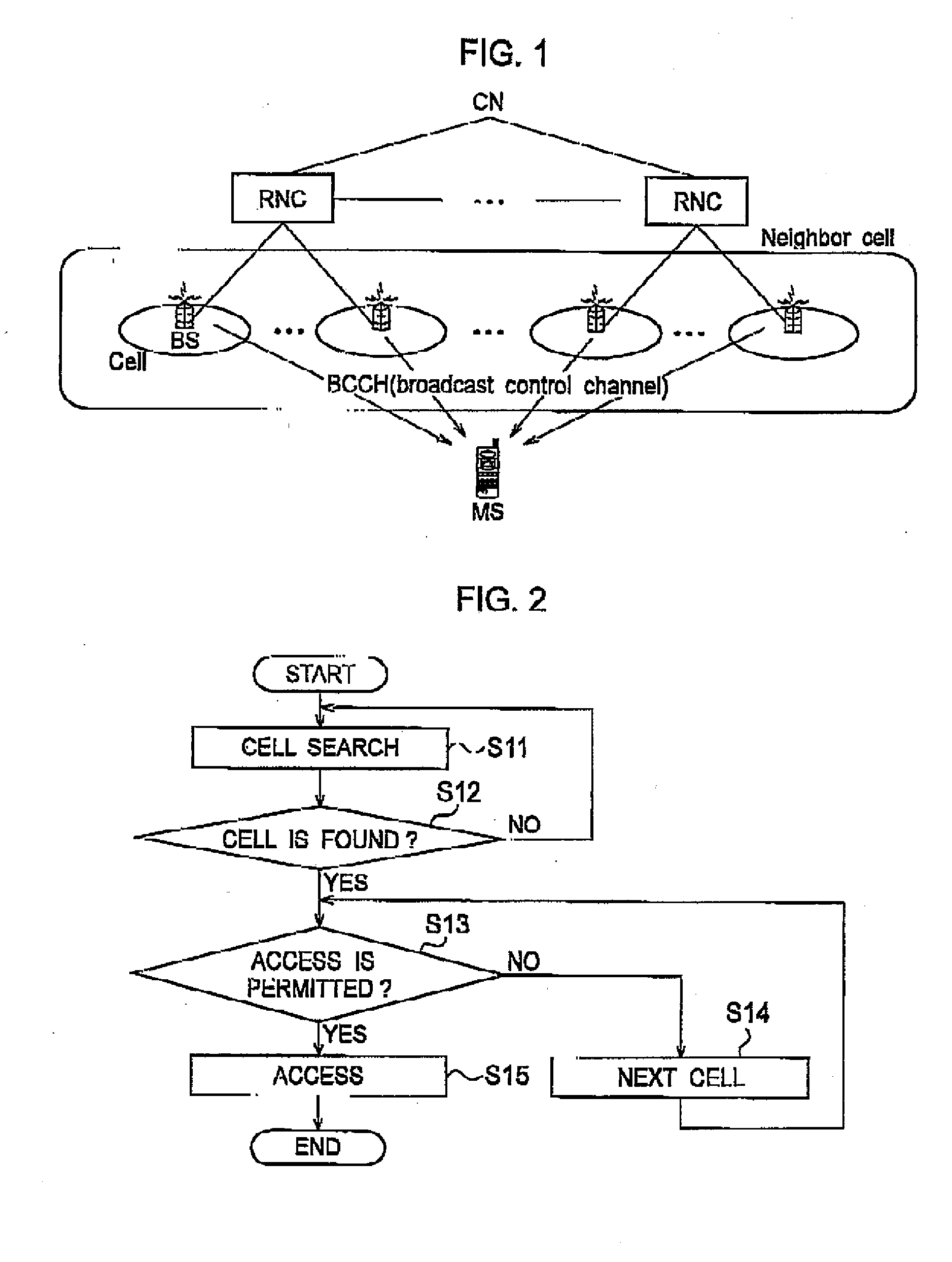 Communication Method and Radio Communication Terminal