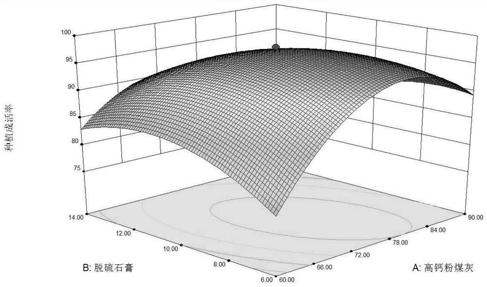 A kind of curing agent for solid waste treatment and its application