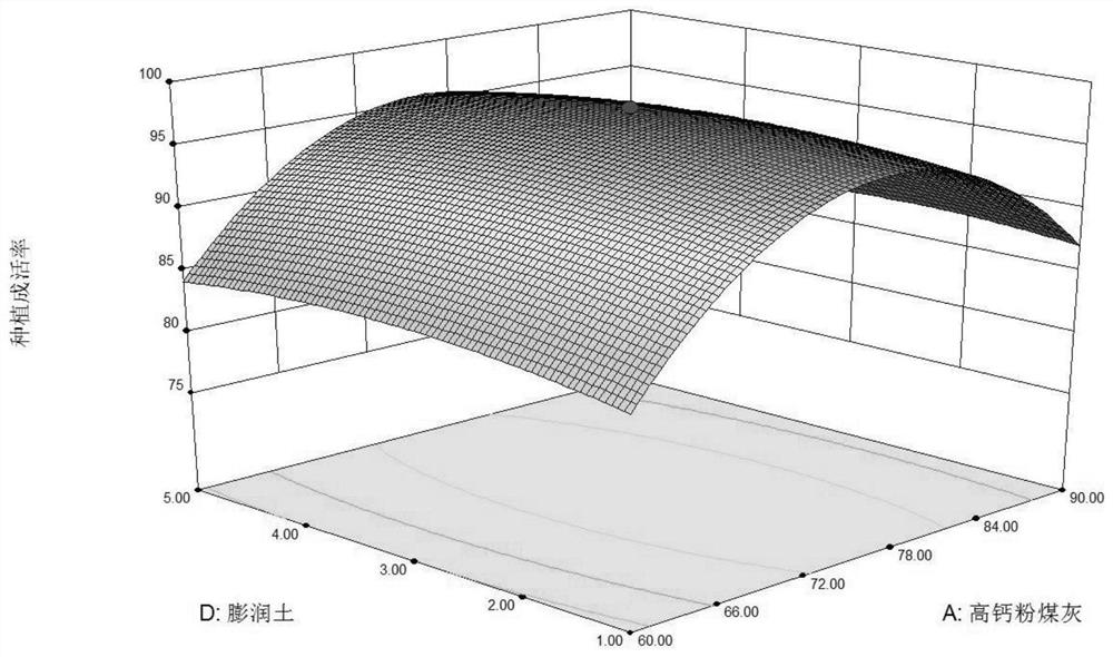 A kind of curing agent for solid waste treatment and its application