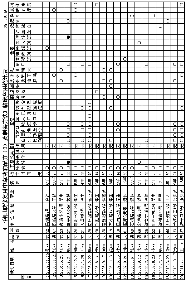 Medicament for repairing skin and preparation method thereof