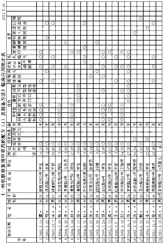 Medicament for repairing skin and preparation method thereof