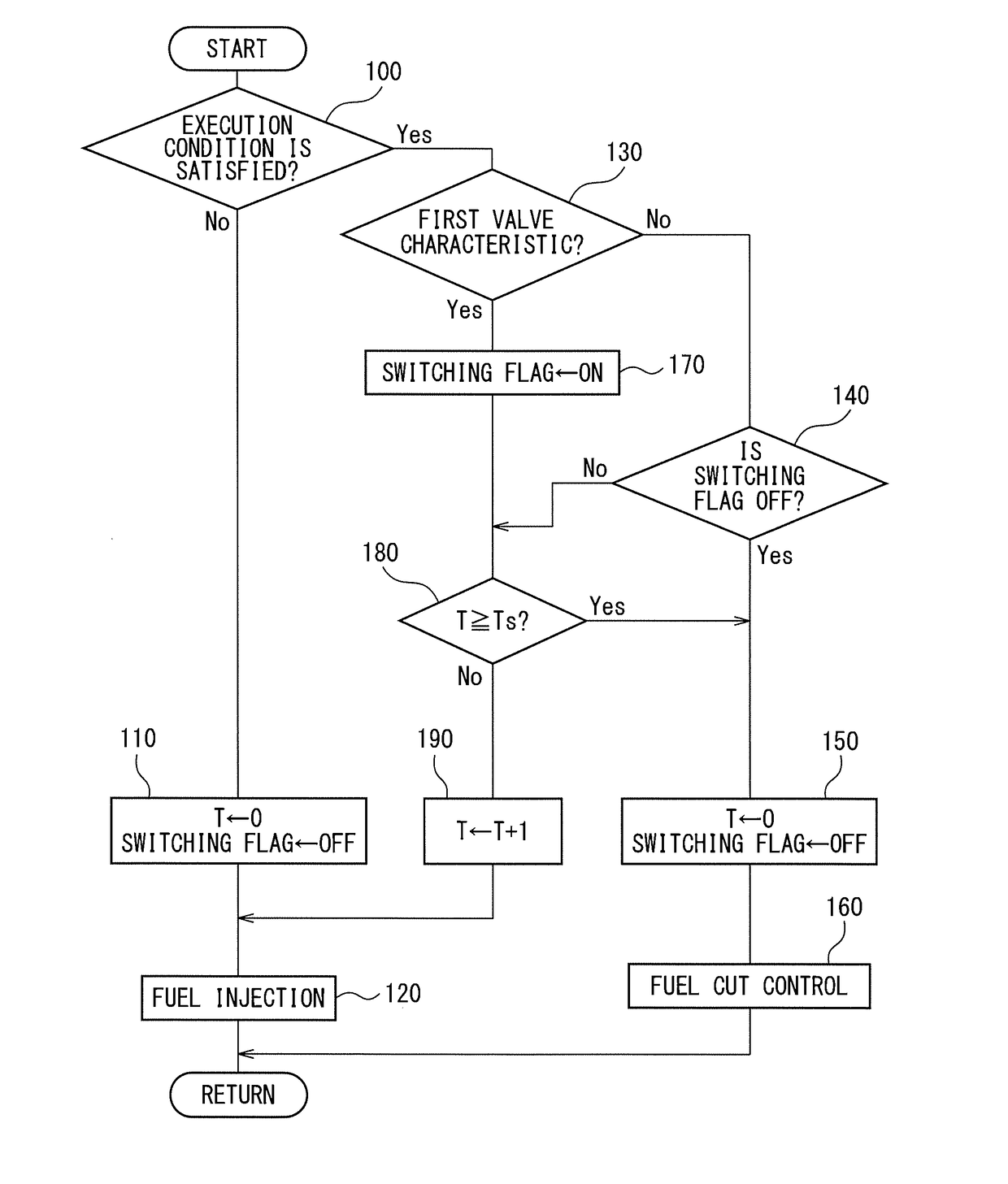 Control system of internal combustion engine