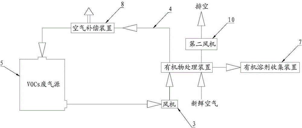 VOCs (volatile organic compounds) waste gas treatment method