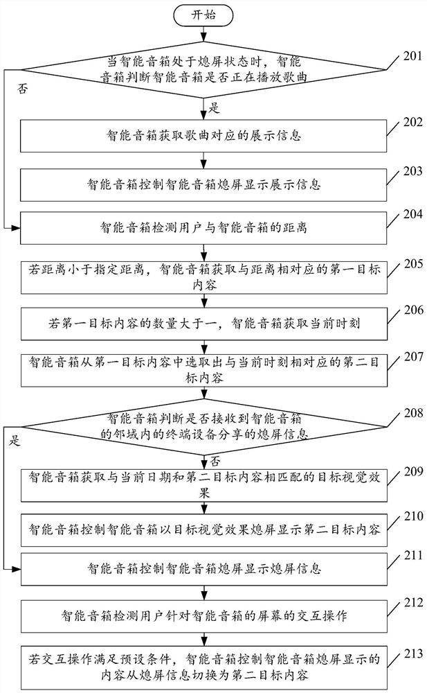 A screen-off display control method of a smart speaker and the smart speaker