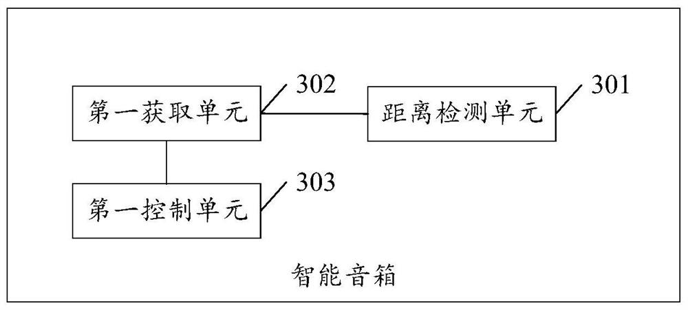 A screen-off display control method of a smart speaker and the smart speaker