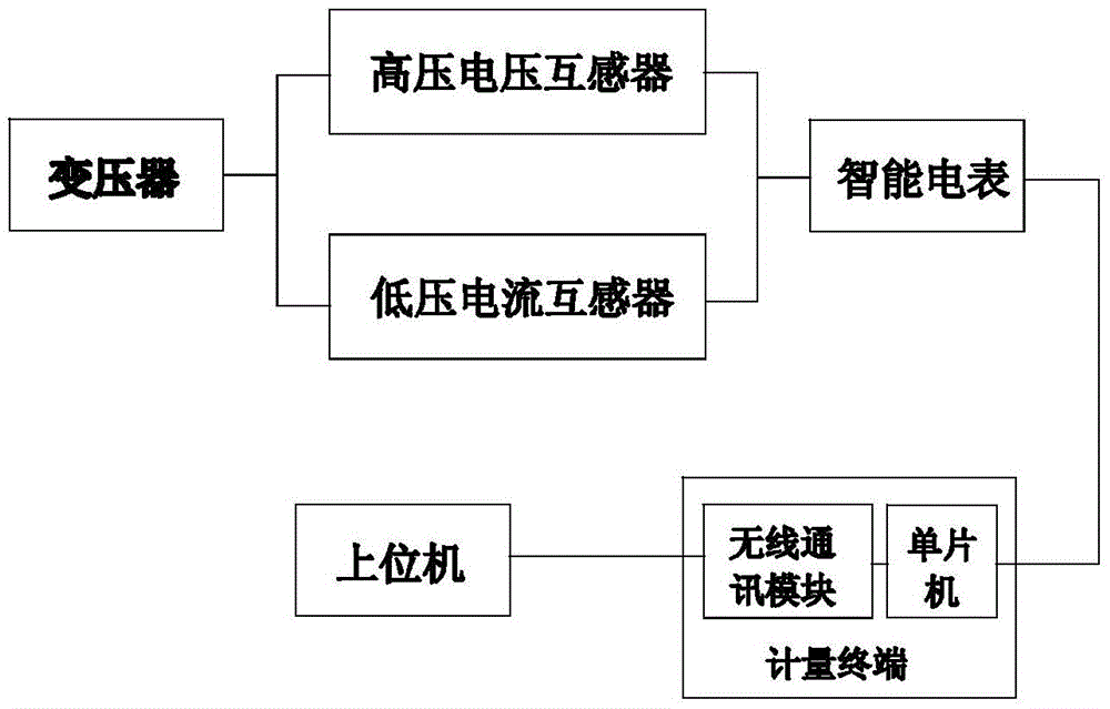 Portable electric energy metering and electric shock preventing device