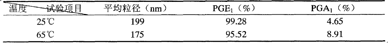 Preparation method of alprostadil injection