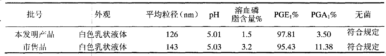 Preparation method of alprostadil injection