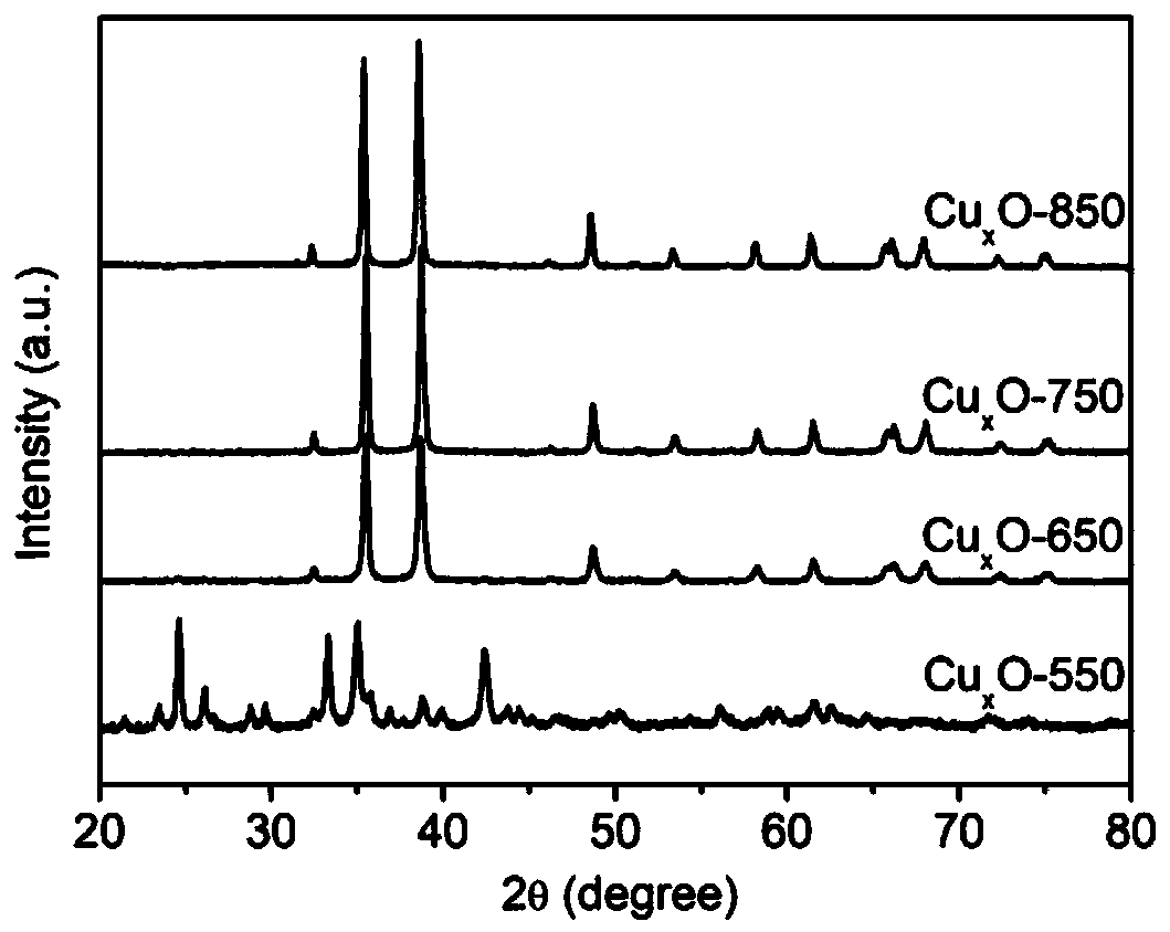 Rod-like CuxO photocatalytic material as well as preparation method and application thereof