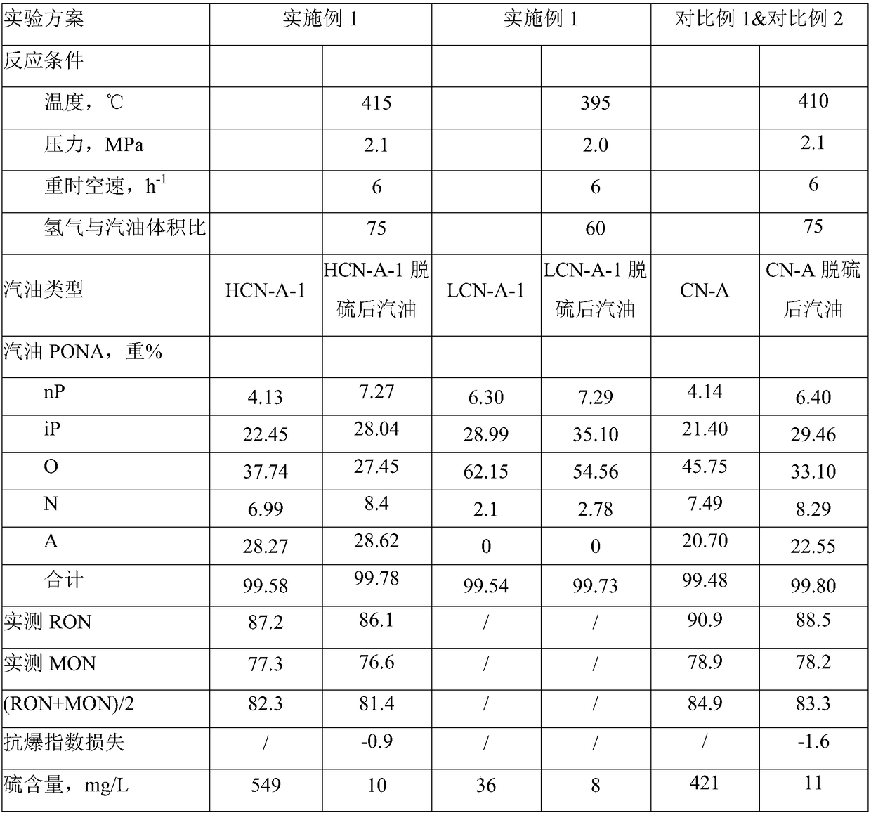 Gasoline desulfurization method