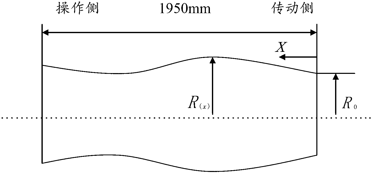 Checkered plate rolling method using continuous convexity-changeable roller-type checkered roller