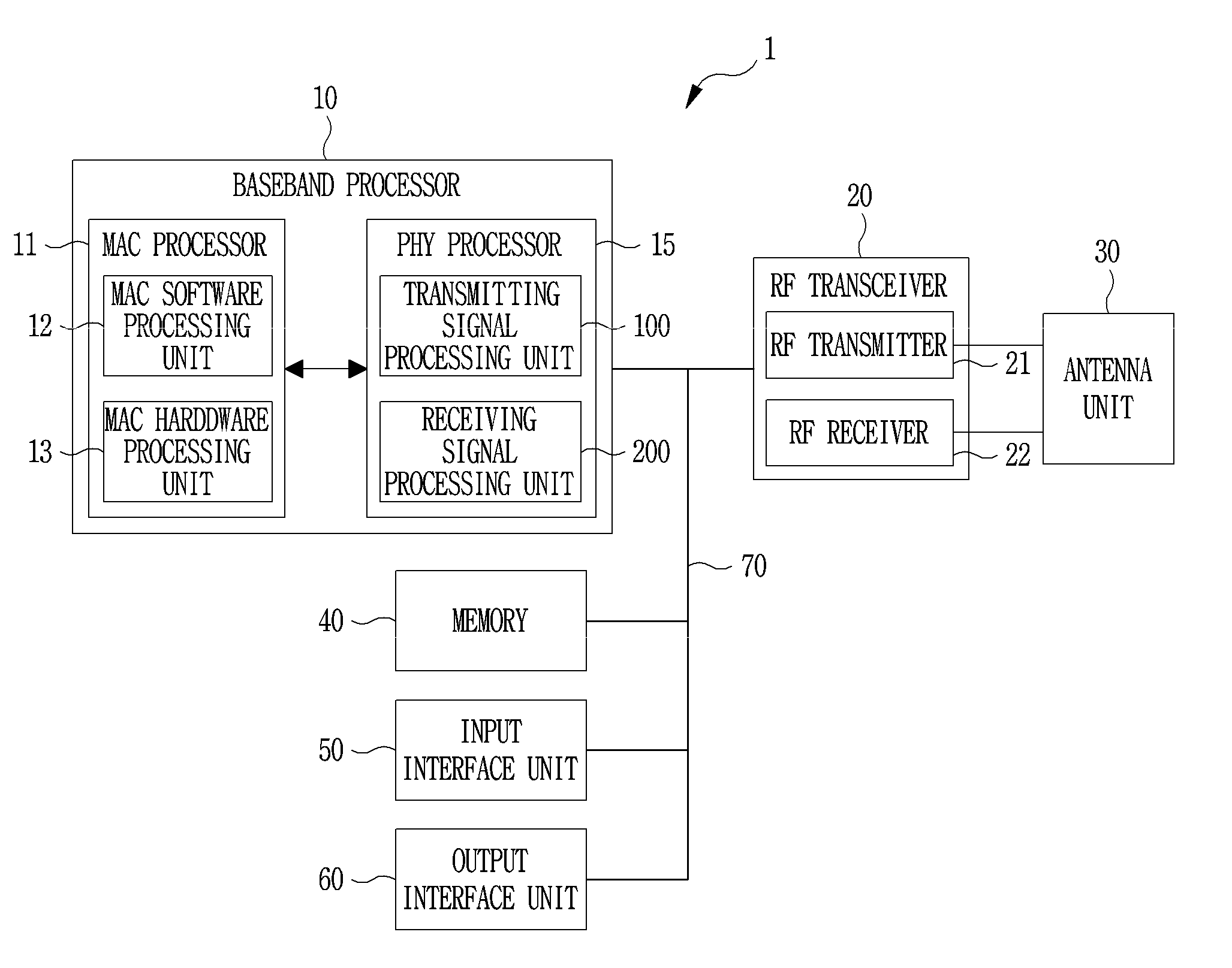 Method and apparatus for uplink multi-user transmission in a high efficiency wireless LAN