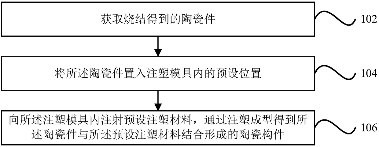 Ceramic component and molding process thereof, and electronic equipment