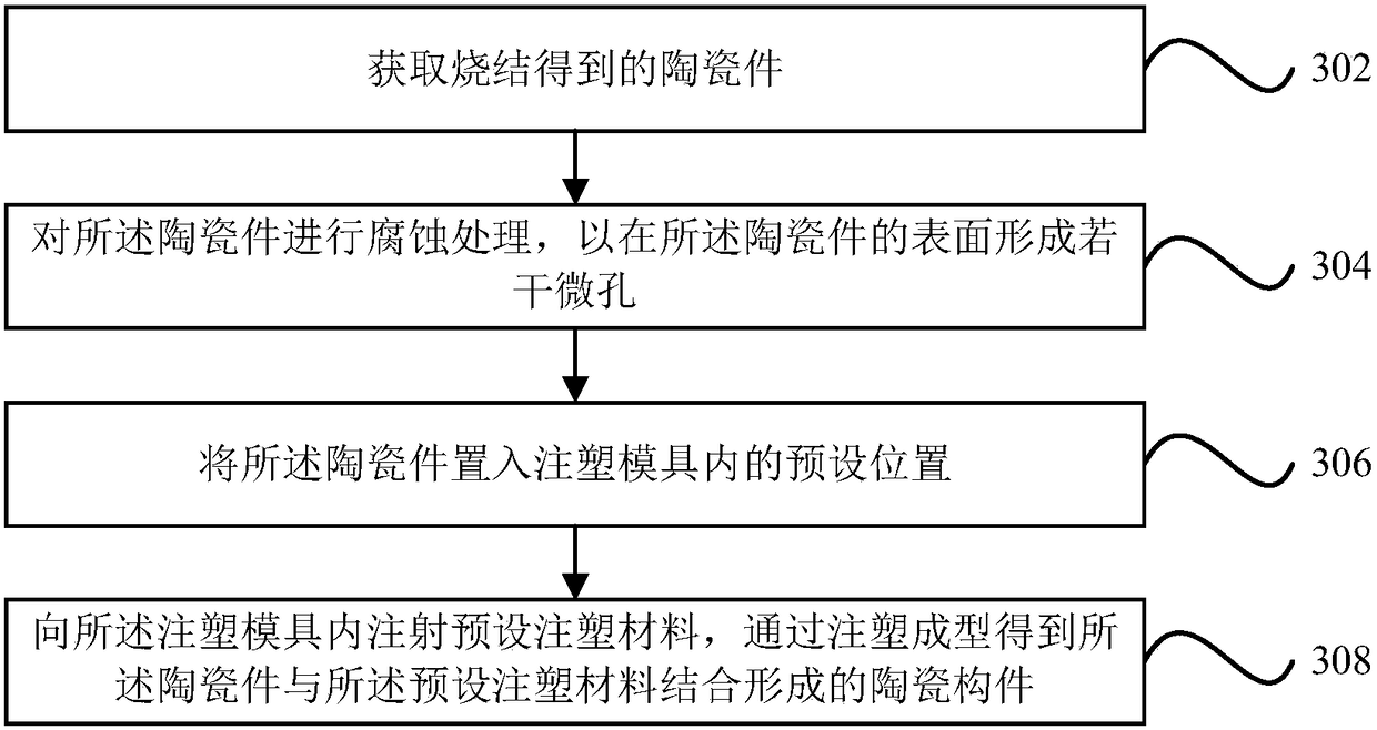 Ceramic component and molding process thereof, and electronic equipment