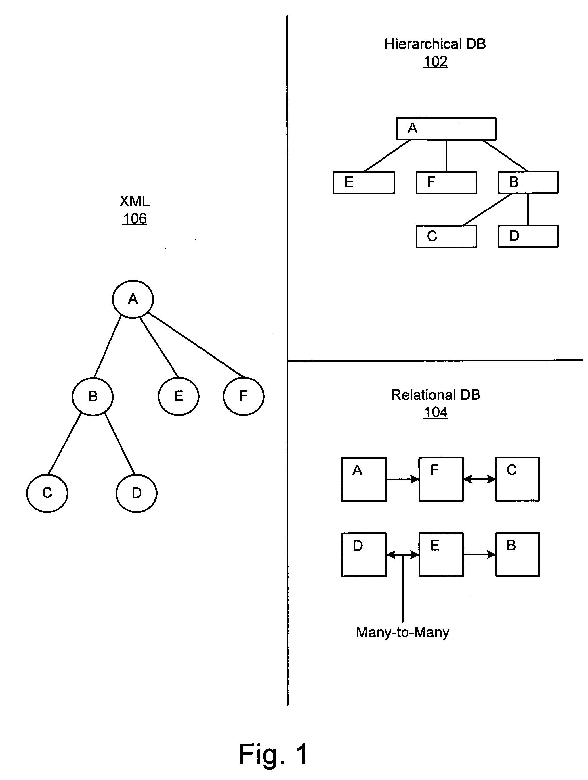 Apparatus, system, and method for passing data between an extensible markup language document and a hierarchical database