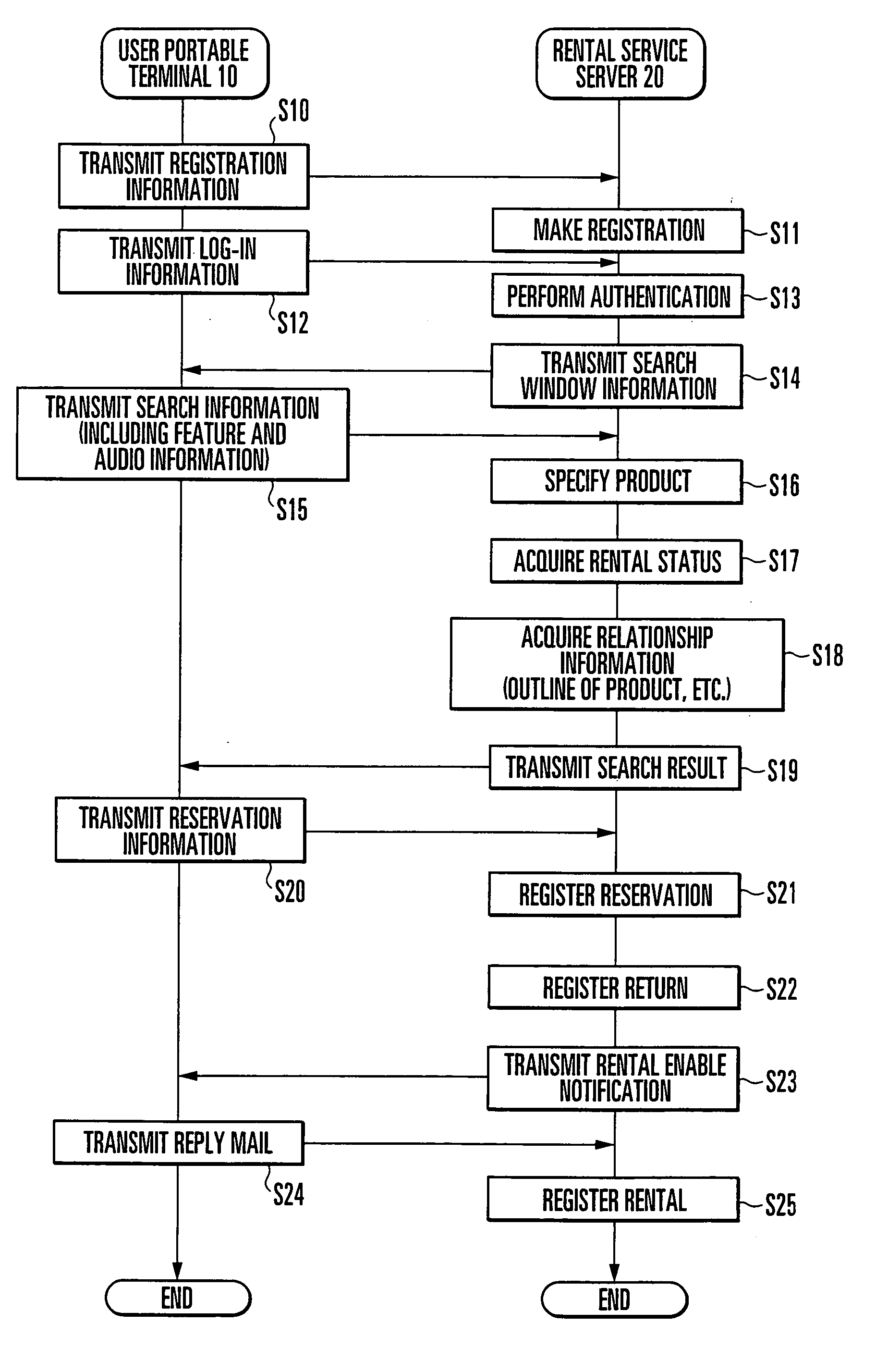 Rental service server and rental service system