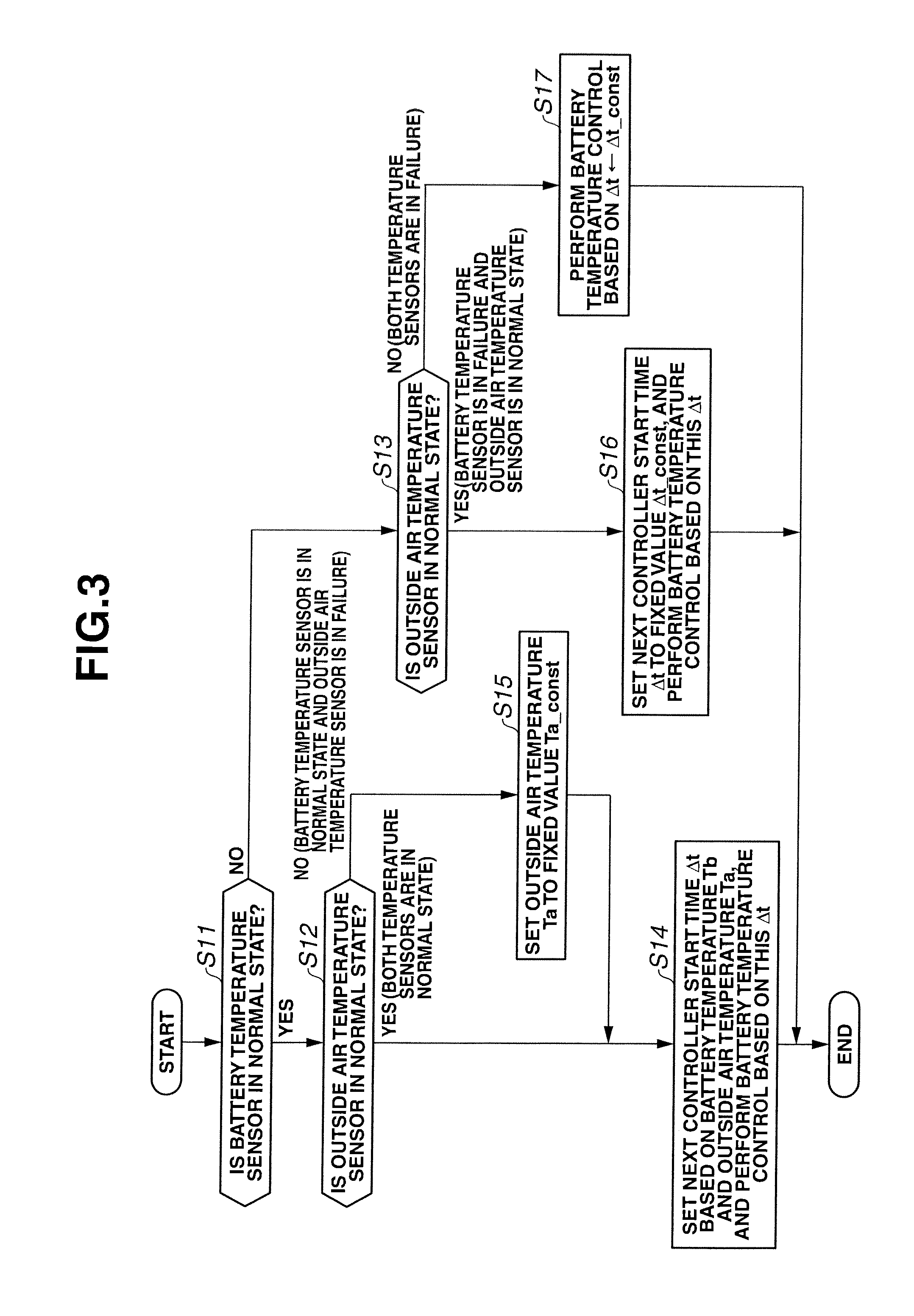 Battery temperature control device