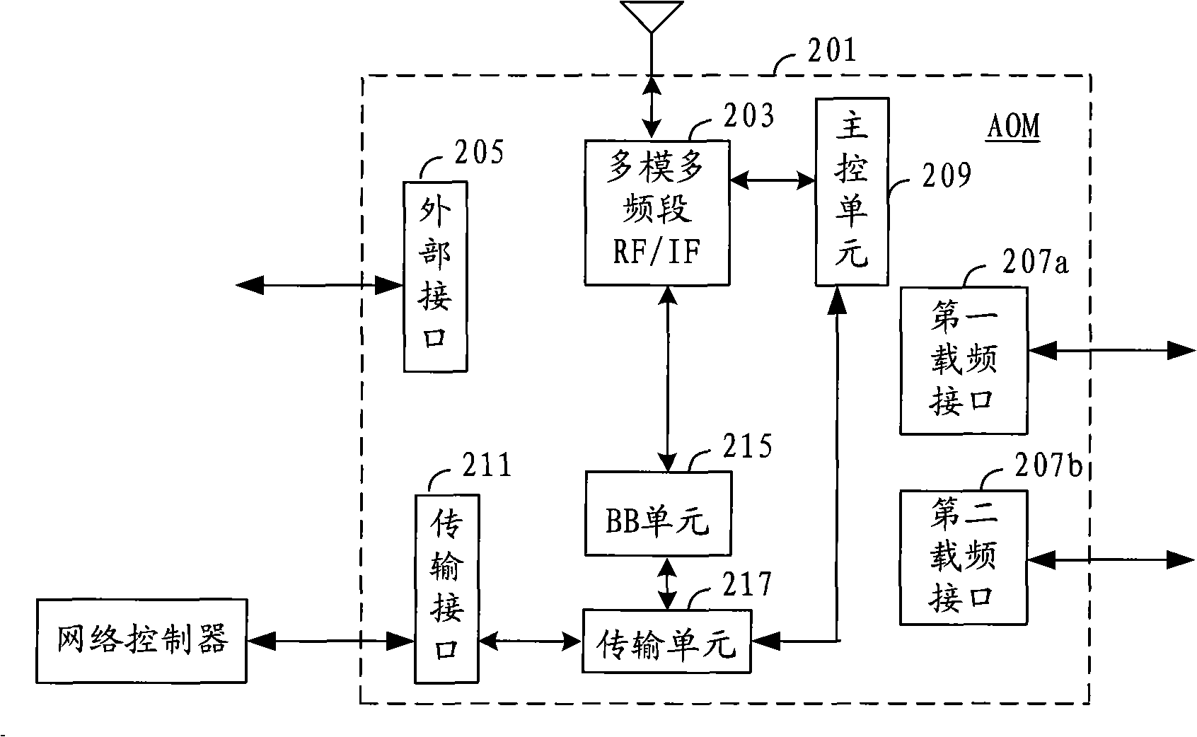 Base station system and communication networking method