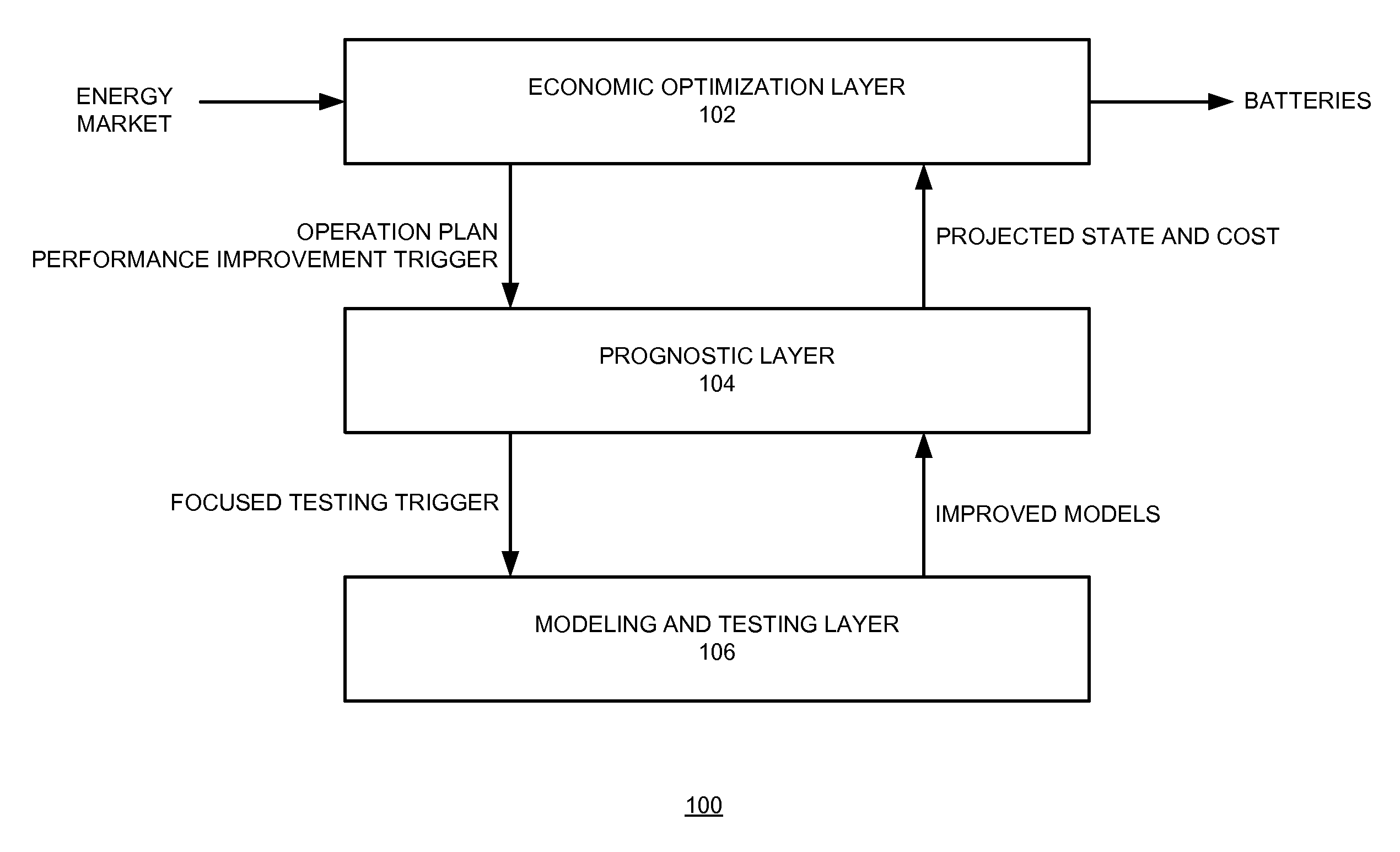 Strategic modeling for economic optimization of grid-tied energy assets