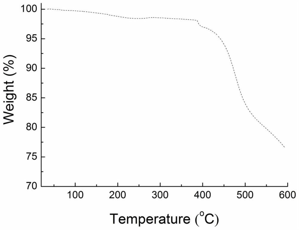 Novel organic electroluminescent material based on benzopyrroledione and application thereof