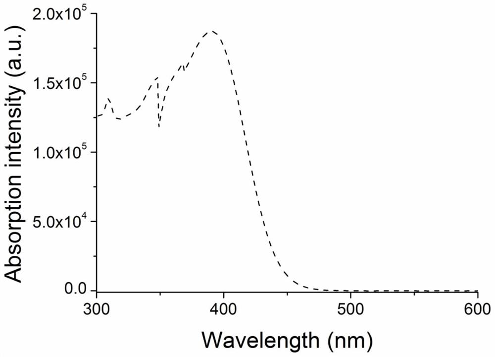 Novel organic electroluminescent material based on benzopyrroledione and application thereof