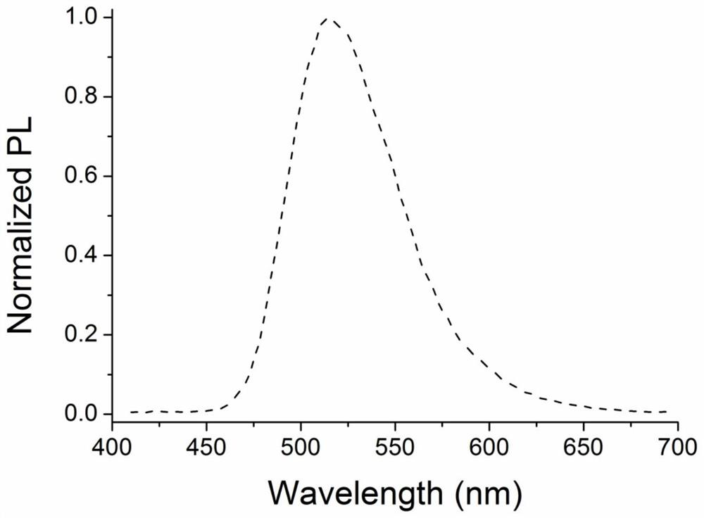 Novel organic electroluminescent material based on benzopyrroledione and application thereof